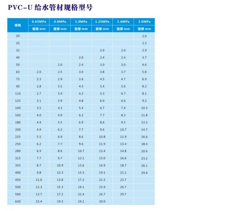 PVC-U給水管規格型號