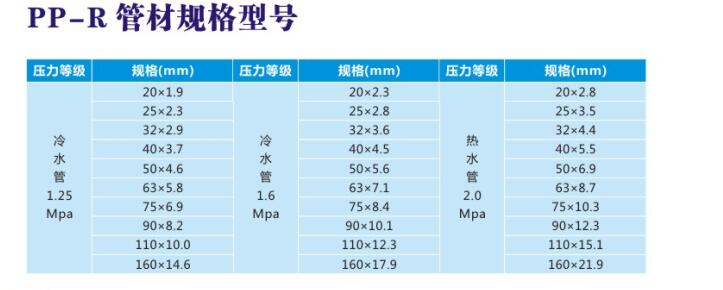 PP-R給水管材型號規格