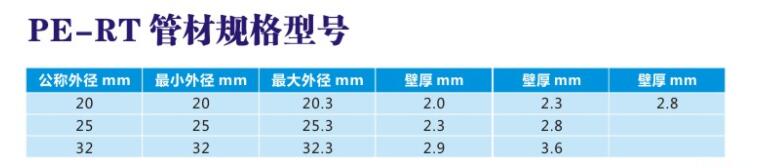 PE-RT管材規格型號